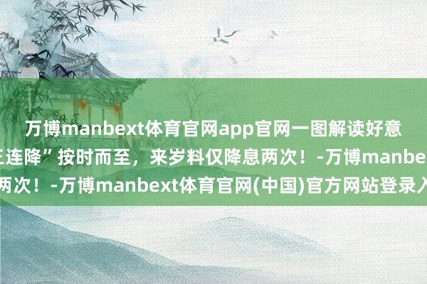 万博manbext体育官网app官网一图解读好意思联储12月方案：“三连降”按时而至，来岁料仅降息两次！-万博manbext体育官网(中国)官方网站登录入口